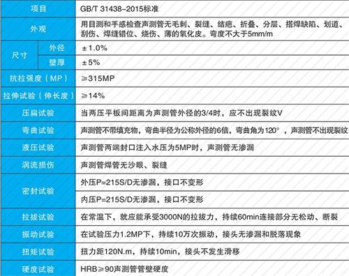桥西螺旋式声测管性能特点